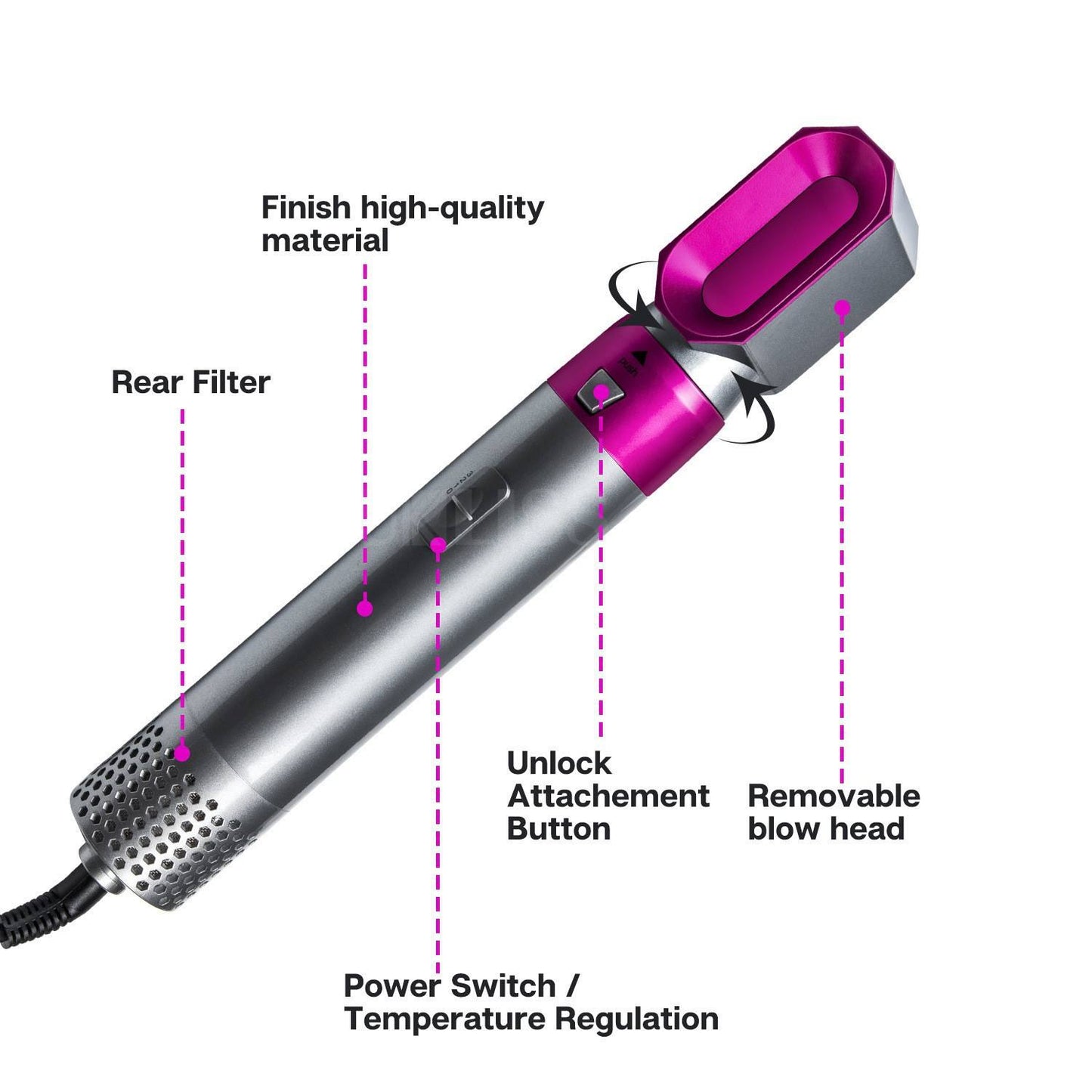 5-in-1 High-Speed Ionic Hair Styler